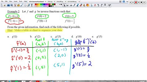 7-3: Part 2: Inverse Derivatives Table Technique - YouTube