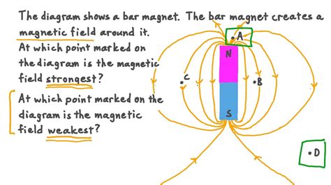 What Is the Magnetic Field Strength at Point a - IgnaciokruwMiddleton