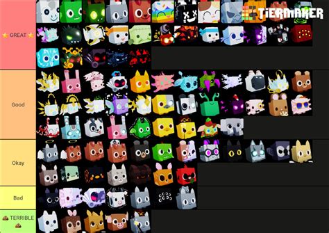 All Pet Simulator X Pets! Tier List (Community Rankings) - TierMaker