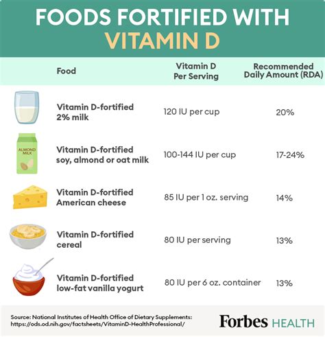 Foods Fortified With Vitamin D in 2021 | Health, Healthy living ...