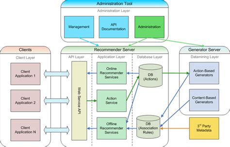 [DIAGRAM] Sitecore Application Architecture Diagram - MYDIAGRAM.ONLINE