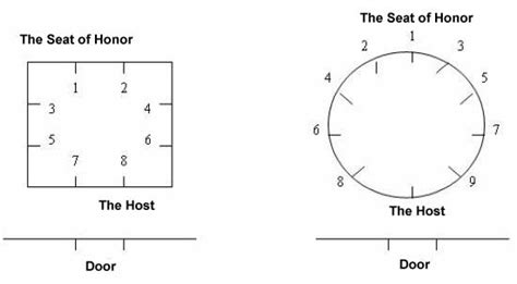 Chinese Dining Etiquette, Chinese Table Manners