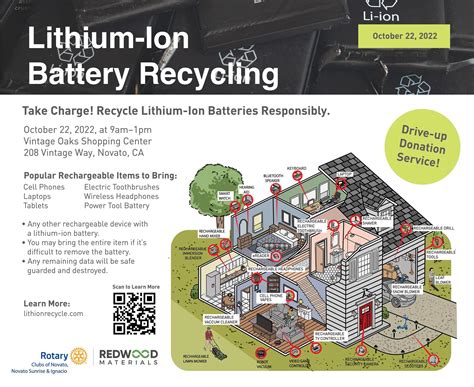 Lithium-Ion Battery Recycling | District 5150