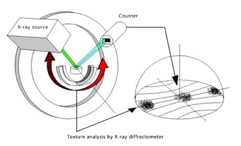 X Ray Diffractometer Schematic Diagram - Circuit Diagram