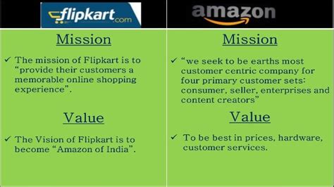 Amazon vs flipkart