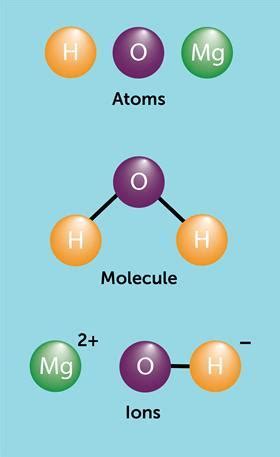 Atoms, molecules and ions (2022)