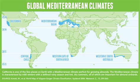 California’s Mediterranean Climate