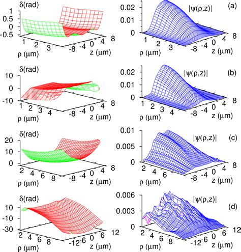 Figure 2 from Loss of superfluidity in a Bose-Einstein condensate via ...