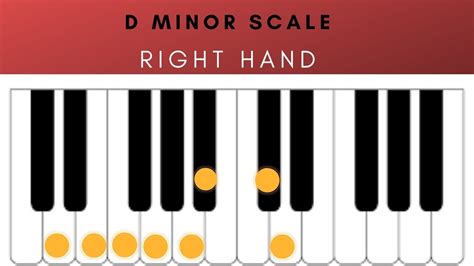 F Sharp Minor Piano Scale