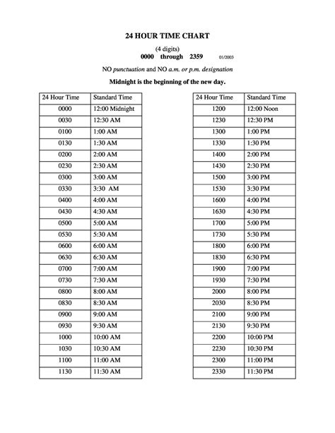 Printable Military Time Chart Hours And Minutes