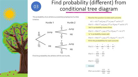 Probability: Conditional Probability Tree Diagrams Powerpoint (Higher ...