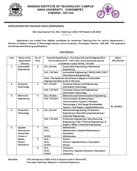 MIT Chennai Recruitment 2018