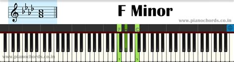 Chord chart staff notes piano - happyper