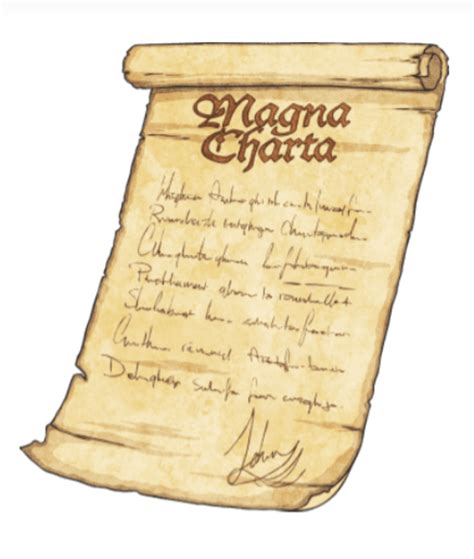 Magna Carta | Facts | Laws | Where was Magna Carta Signed