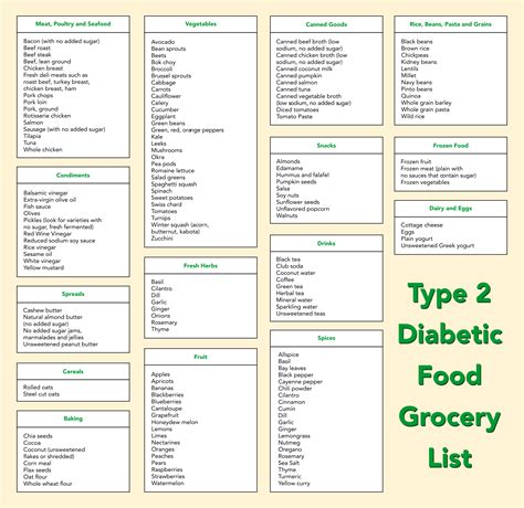 Free Diet Plan For Diabetics Type 2