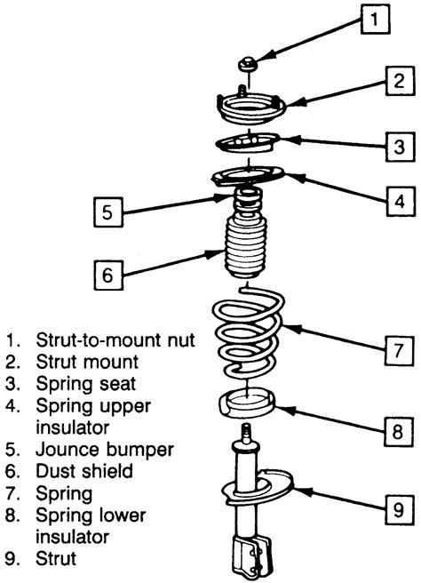 Parts Of A Macpherson Strut