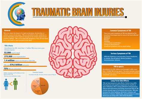 TBI - Dr. Penelope S. Suter, O.D., FCOVD