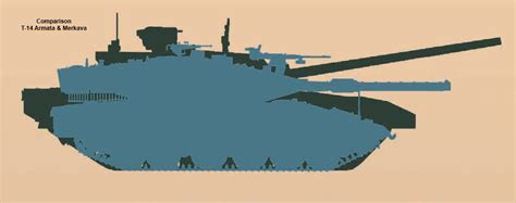 The Dead District: Size comparison between T-14 Armata and M1A2 ...