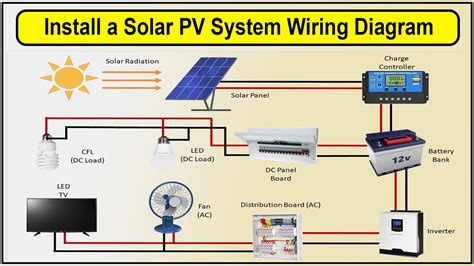 How To Make Design Install a Solar PV System Wiring Diagram | solar ...