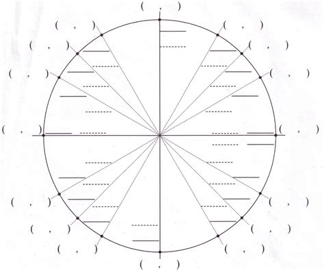 Unit Circle Trigonometry Worksheets