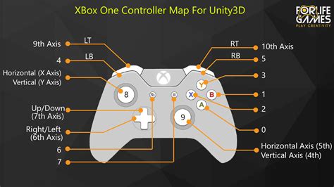 Xbox one controller mapping [SOLVED] - Questions & Answers - Unity ...