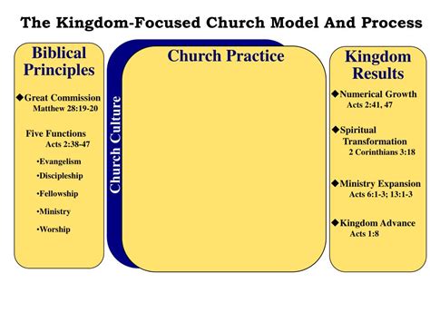 PPT - Biblical Principles PowerPoint Presentation, free download - ID ...