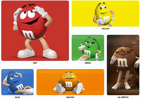 The story of the M&M's characters - Business Insider