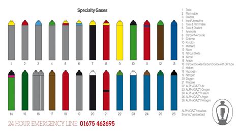 Praxair Gas Cylinder Size Chart