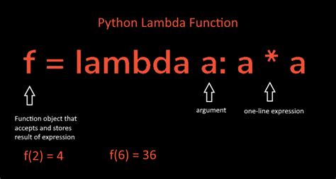 10 Python One-liners for Lambda Functions | by Shen Ge | CodeX | Medium