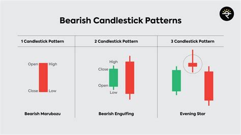 Bearish Candlestick Patterns | Candlestick patterns, Stock trading ...