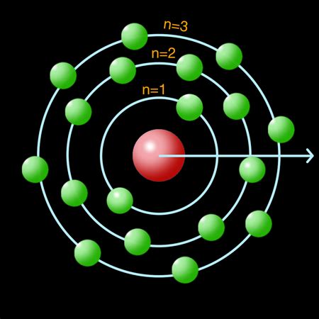 Niels Bohr | Biography, Discoveries & Nobel Prize - Video & Lesson ...