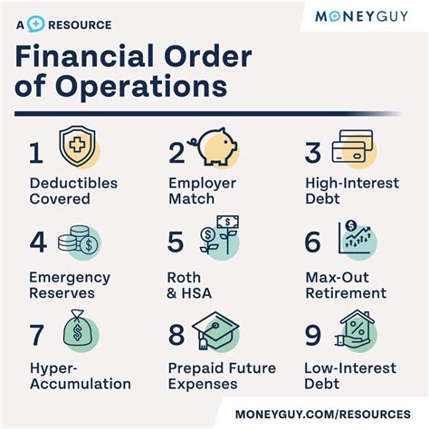 FOO - Your Ultimate Guide to The Financial Order of Operations | Money Guy