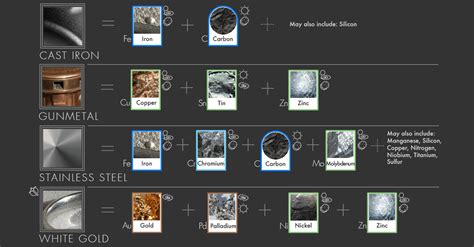 Infographic: 20 Common Metal Alloys and What They're Made Of