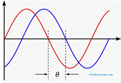 Phase Modulation Wave Equation Advantages Amp Disadvantages - Riset