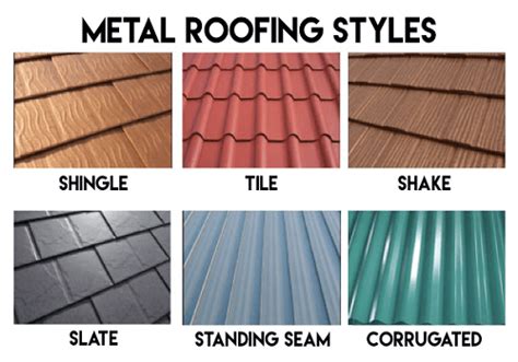 Different Types of Metal Roofing for Commercial & Residential Buildings