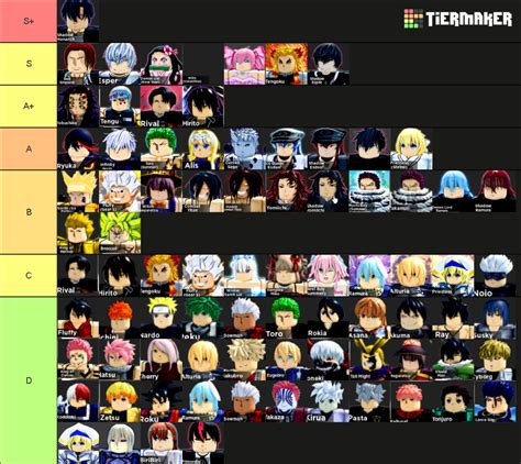 UPDATED Anime Dimensions TIER LIST NathanPlayz Tier List (Community ...