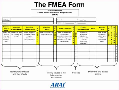 Fmea Template Excel Templates Lean Six Sigma Excel - Riset