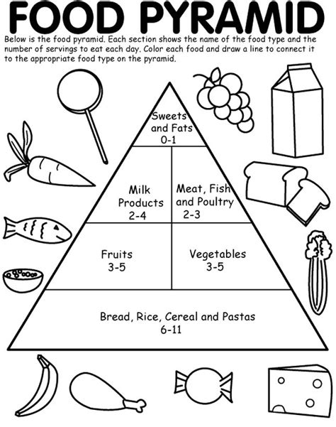 Food Pyramid Coloring Pages - Coloring Home