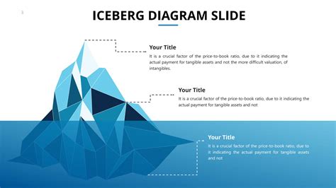 SOLUTION: Iceberg diagram slides powerpoint template - Studypool