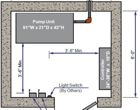 MACHINE ROOM REQUIREMENTS - Delaware Elevator