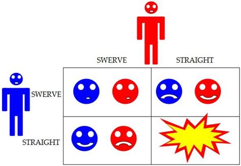 What Is Game Theory? A Basic Introduction and Example - Owlcation