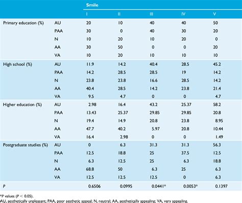 The influence of varying maxillary central incisor vertical dimension ...