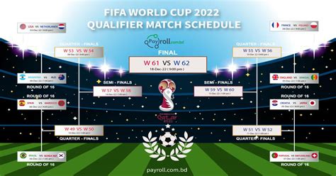 Fifa World Cup 2022 Qualifiers Match Schedule - Payroll Outsourcing and ...