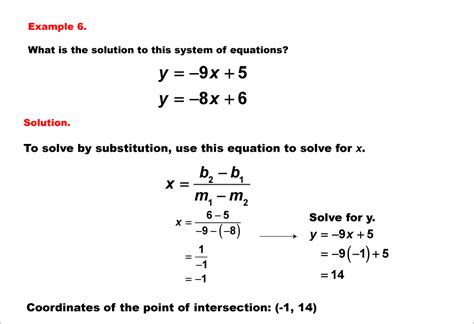 Math Example--Systems of Equations--Solving Linear Systems by ...