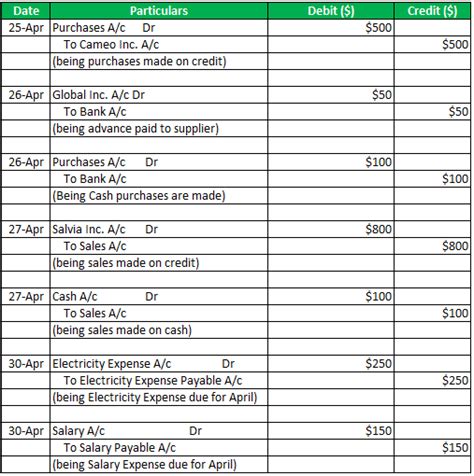 Accrual Accounting Examples | Examples of Accrual Accounting