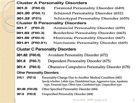 Personality disorders in DSM5