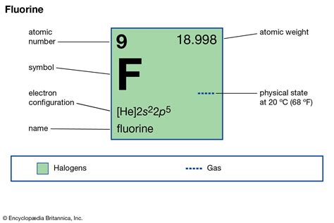 Gas Symbol Periodic Table