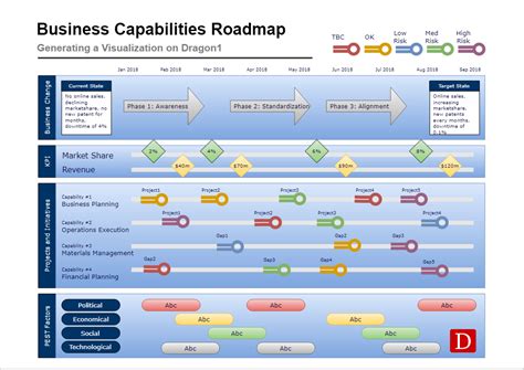 Capability Roadmap Template | TUTORE.ORG - Master of Documents