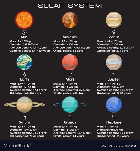 Objects of Solar System. Their orbital and physical characteristics ...