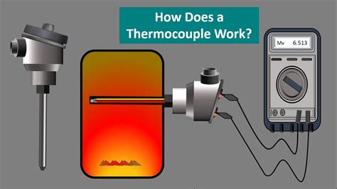 Thermocouple Basic Working principle. How a Thermocouple work ...